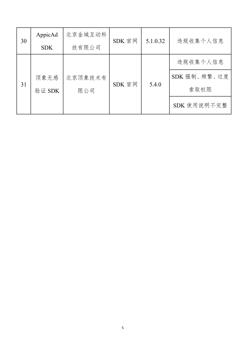 開屏彈窗“亂跳轉”，閑魚、高德地圖等被通報