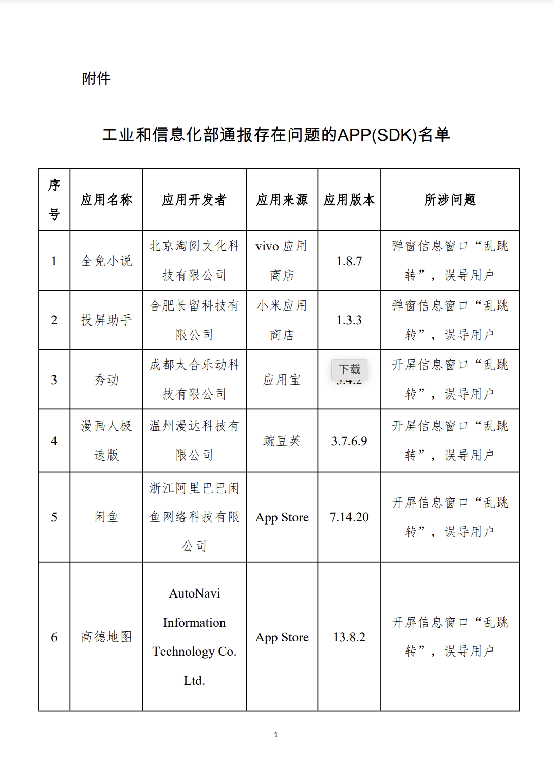 開屏彈窗“亂跳轉”，閑魚、高德地圖等被通報