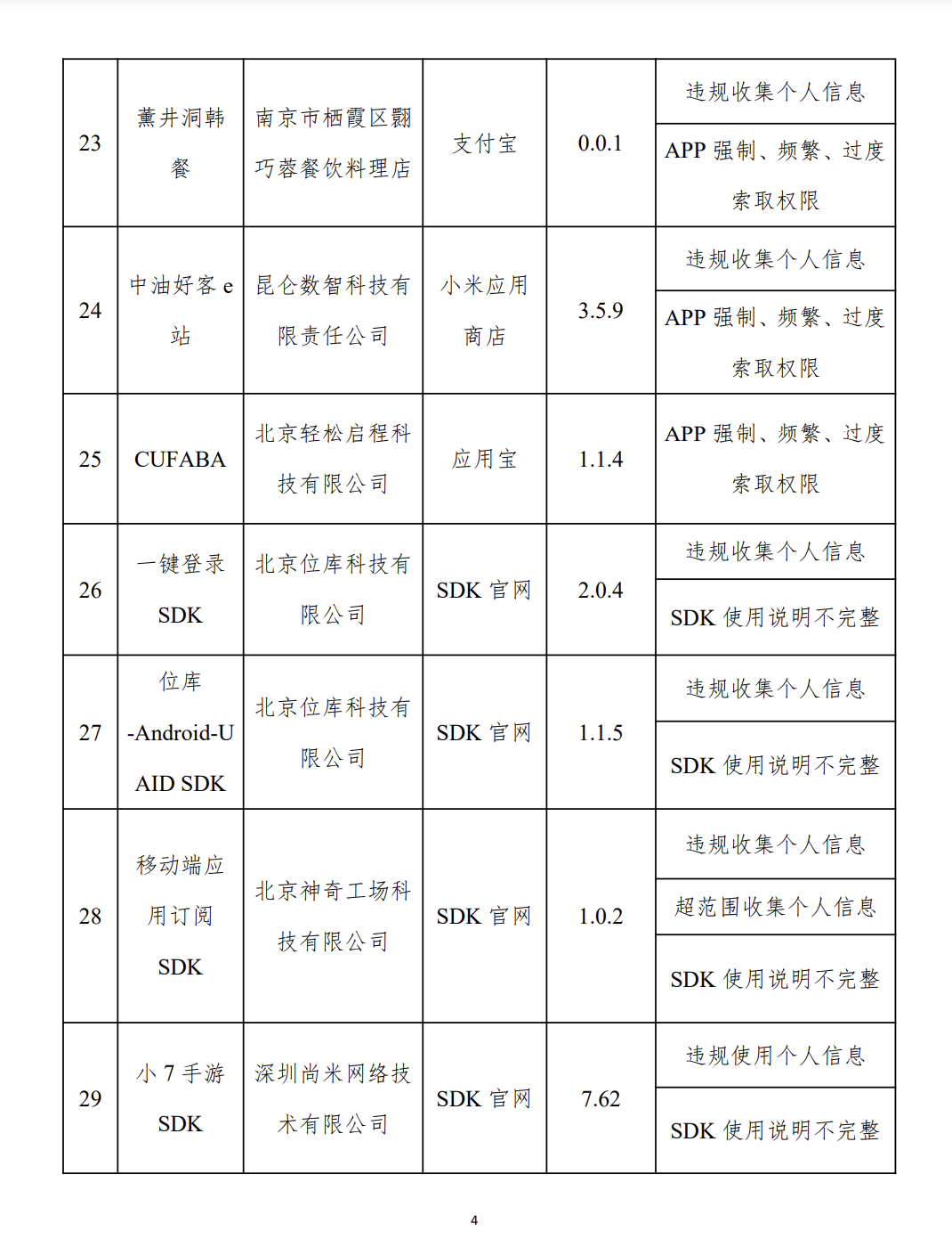 開屏彈窗“亂跳轉”，閑魚、高德地圖等被通報