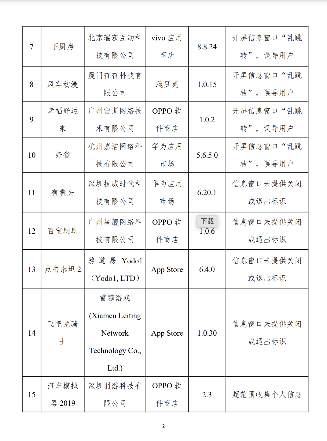 開屏彈窗“亂跳轉”，閑魚、高德地圖等被通報