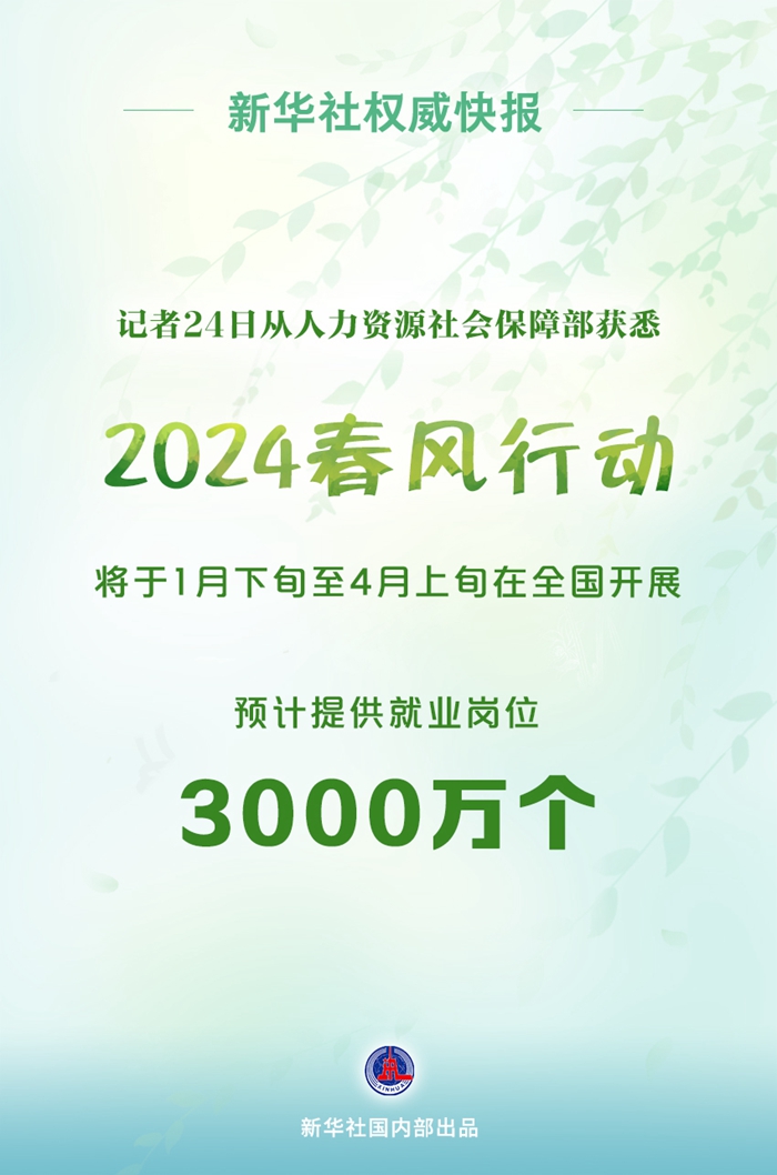 3000萬崗位 春風行動促就業