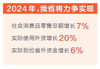 2024年河南商務工作重點圈定 推動更高水平開放