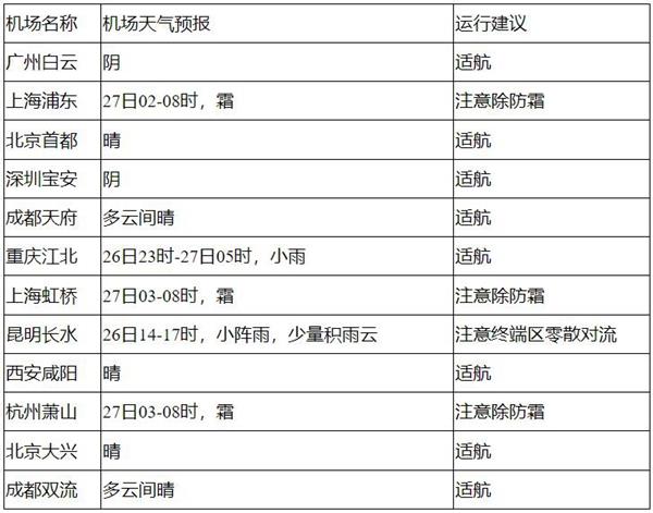 2024春運開啟 全國天氣如何？公路、鐵路、航空出行請注意→