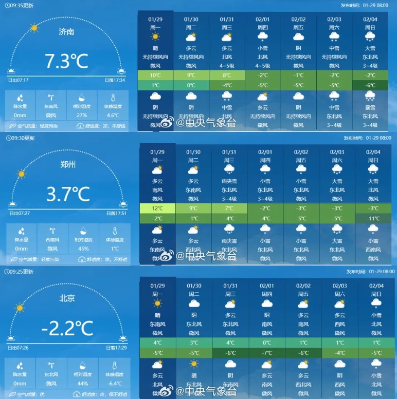 大暴雪覆蓋主要春運交通樞紐城市？河南等5省將出現凍雨！