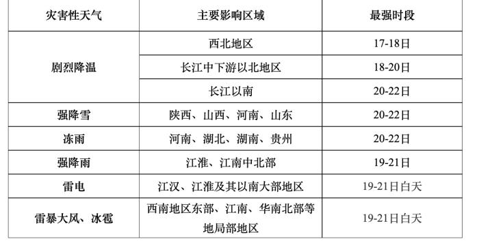 春運返程寒潮來襲！局部地區降溫幅度可達20℃以上