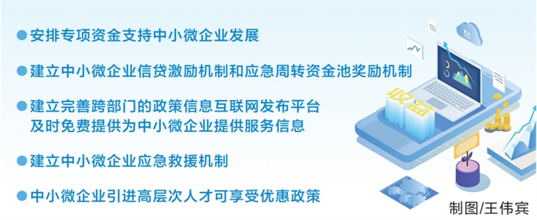 《河南省中小微企業發展促進條例》將于７月１日起實施 法治“及時雨”澆灌“中小微”