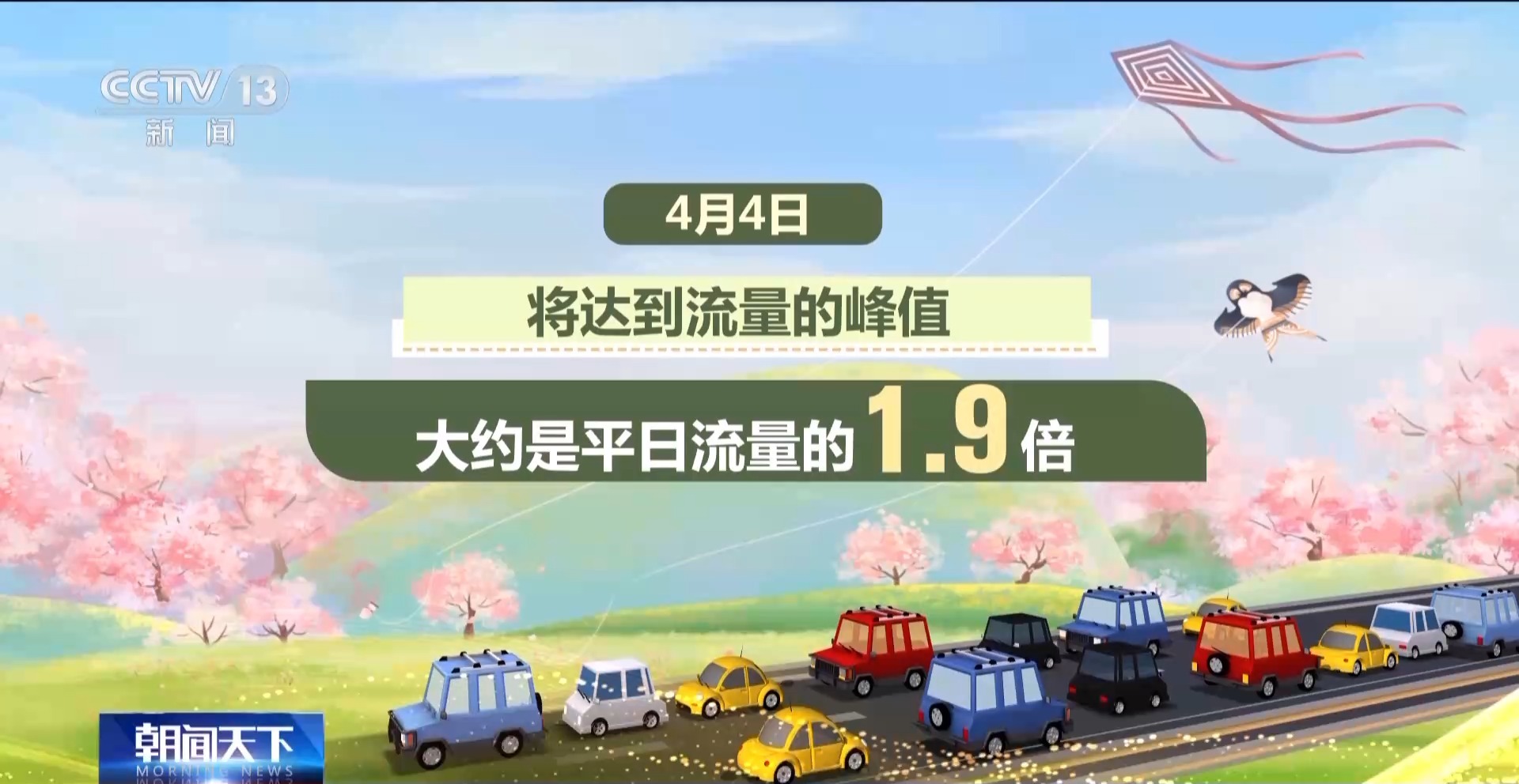 清明假期第一天大家都要去哪兒？一組數據看出行新特點
