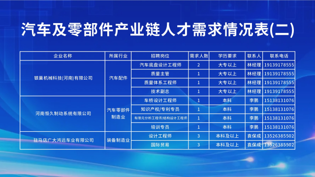 “汽車行業專場”直播帶崗活動成功舉辦