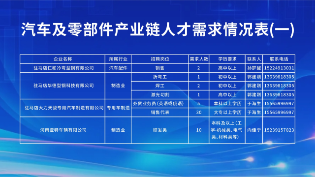 “汽車行業專場”直播帶崗活動成功舉辦