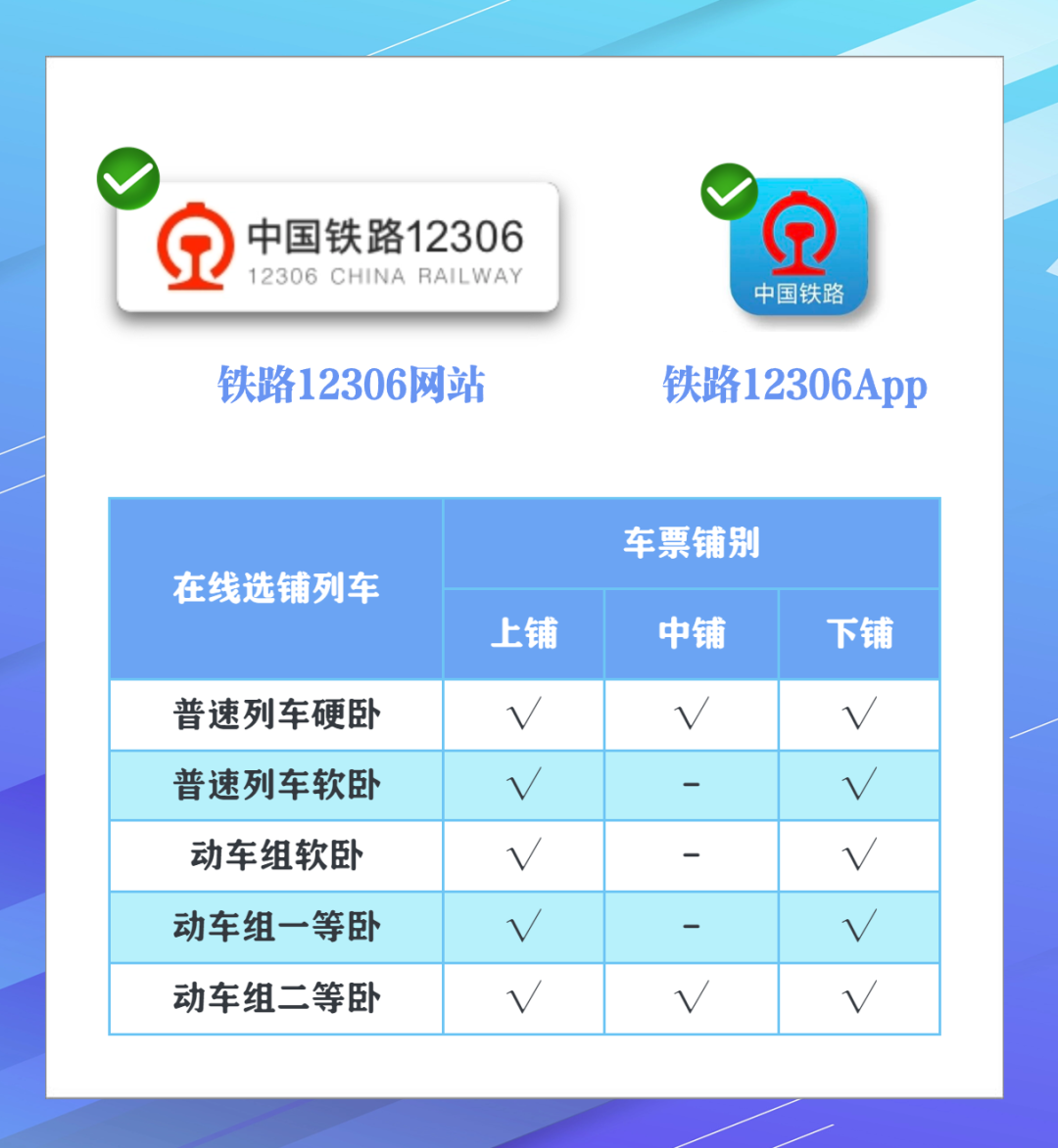 買火車票如何選鋪位，詳解來了