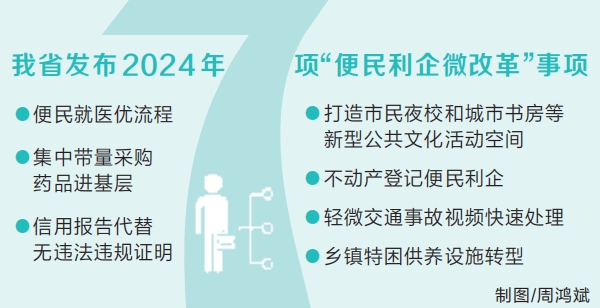 河南發布“便民利企微改革”事項