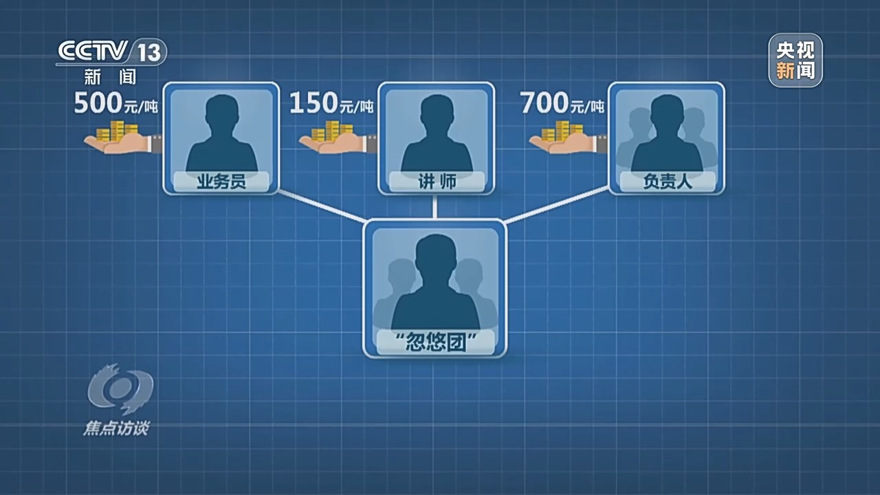 “復合肥”不復合！化肥“忽悠團”為何頻頻得手？