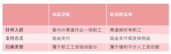 下個月，你工資卡里或將多一筆錢！