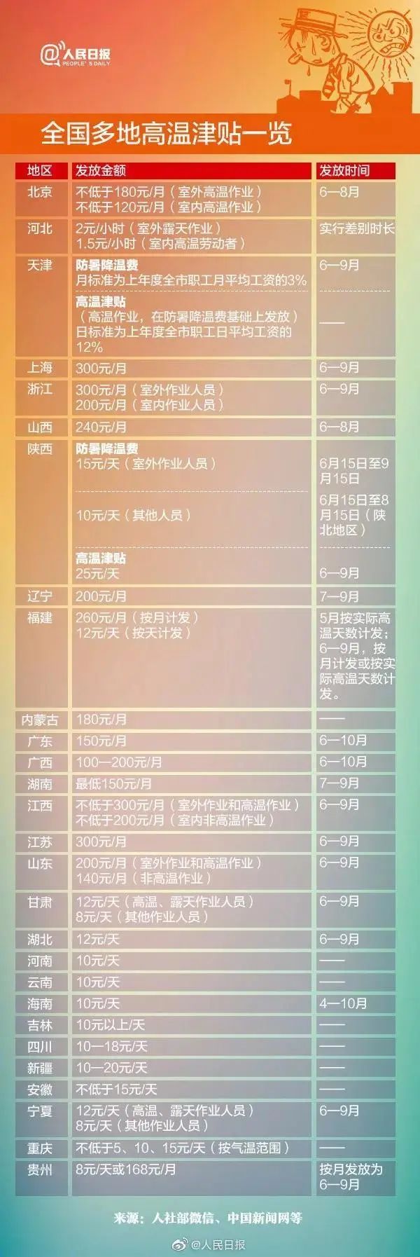 下個月，你工資卡里或將多一筆錢！