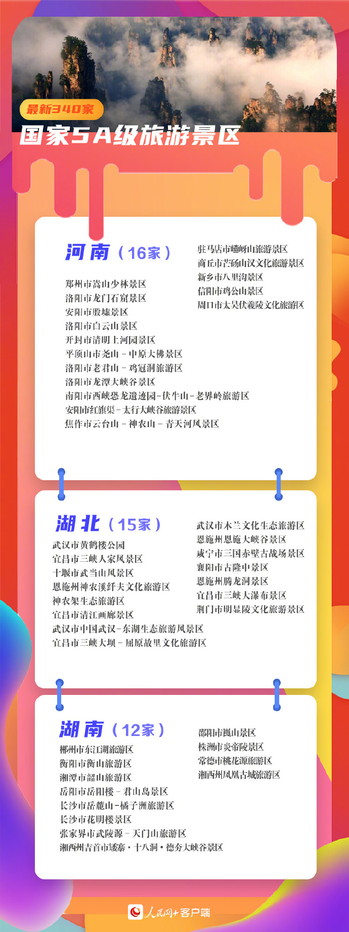 收藏！340家5A景區全名單