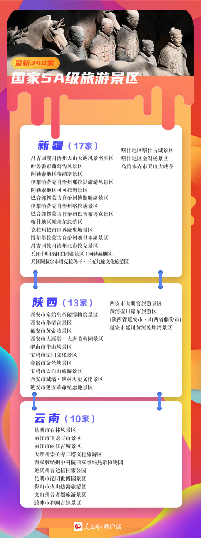 收藏！340家5A景區全名單