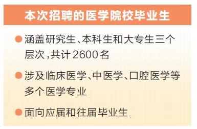 河南省今年招聘2600名醫學生及200名特崗全科醫生