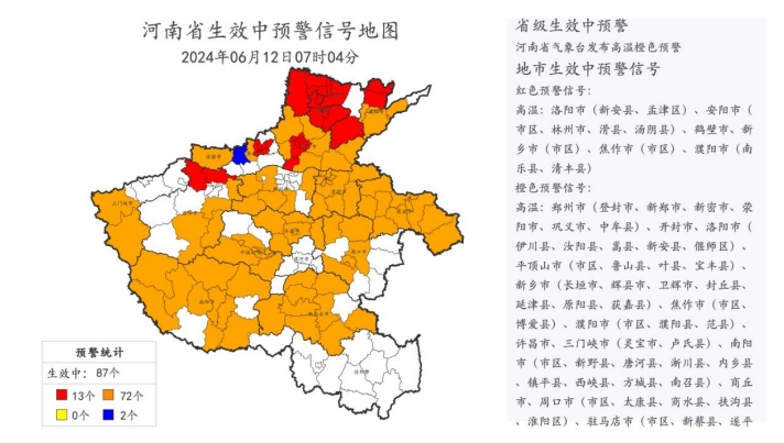 河南40℃高溫持續在線，本周偶有雨水來光顧