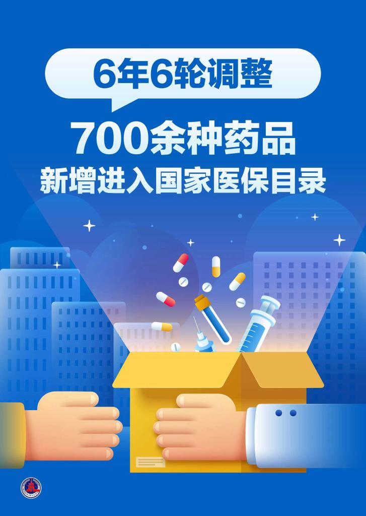  6年6輪調整！700余種藥品新增進入國家醫保