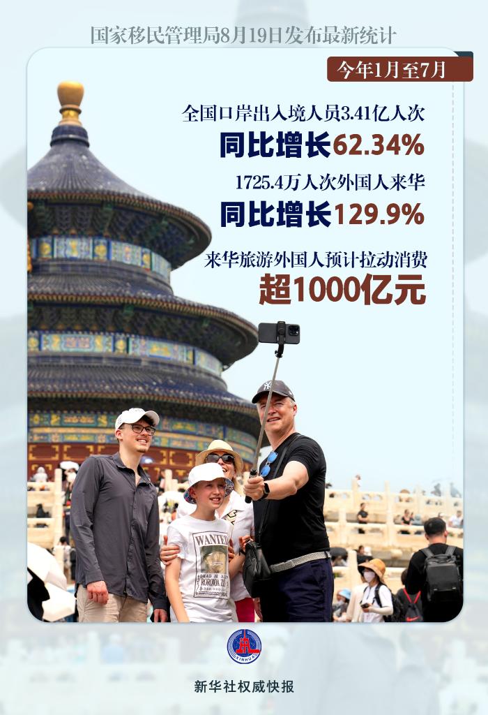 “China Travel”有多火？前7個月超1700萬人次外國人“游中國”