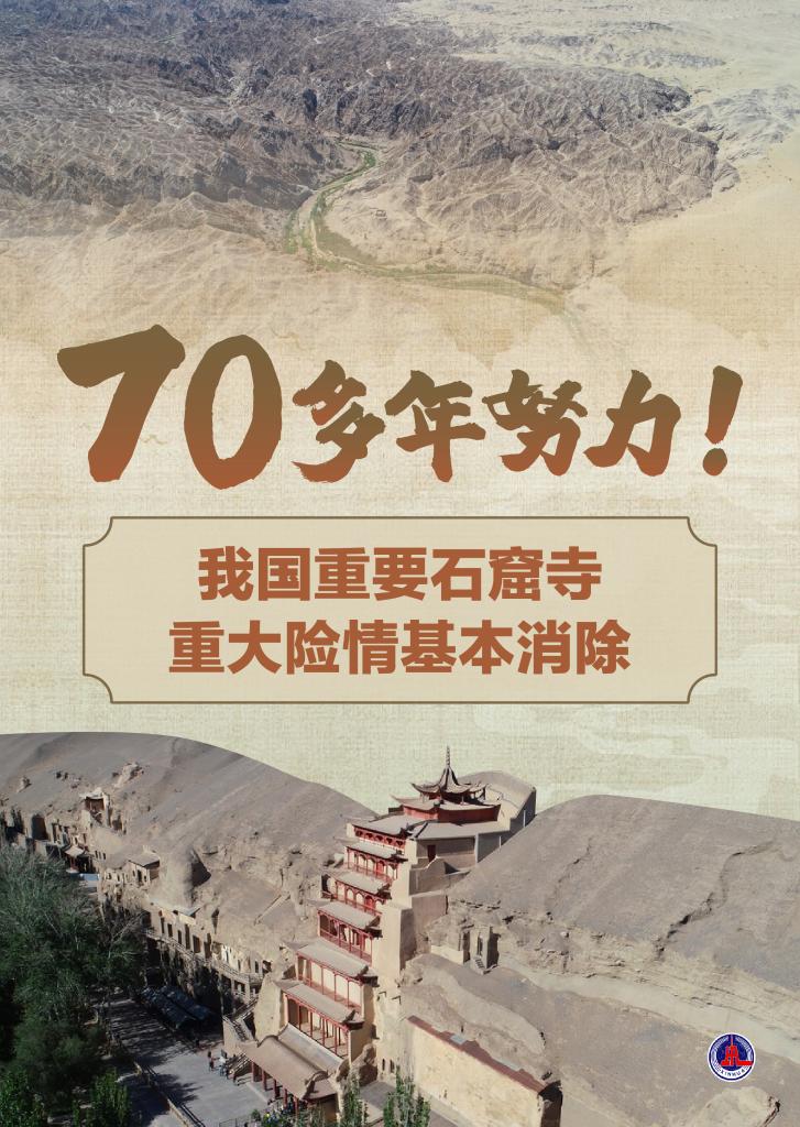 70多年努力！我國重要石窟寺重大險情基本消除