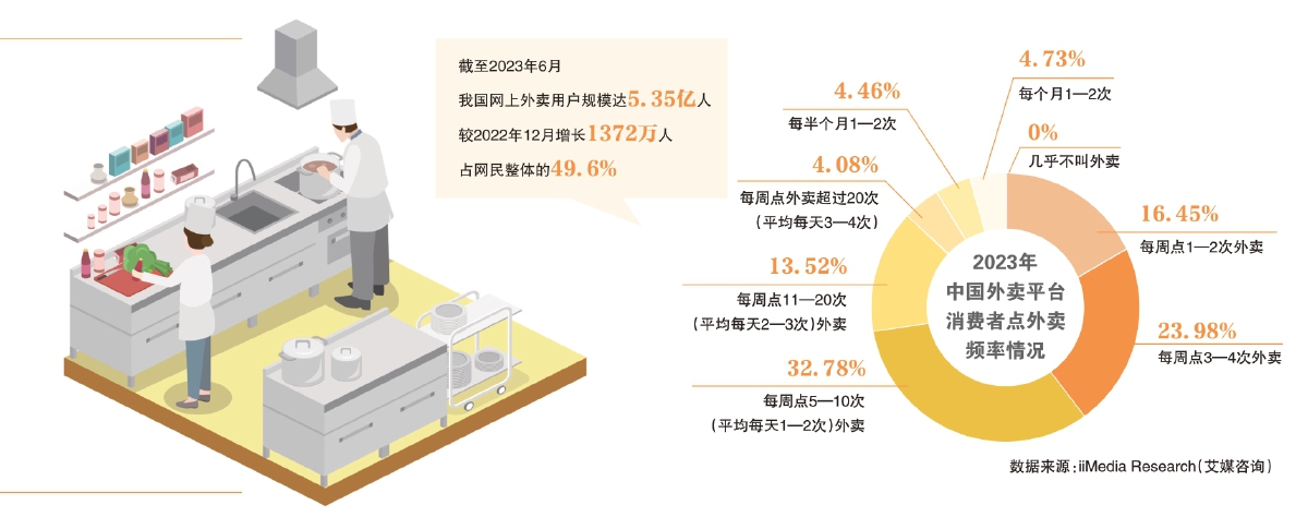 “幽靈外賣”，平臺責任不能缺位