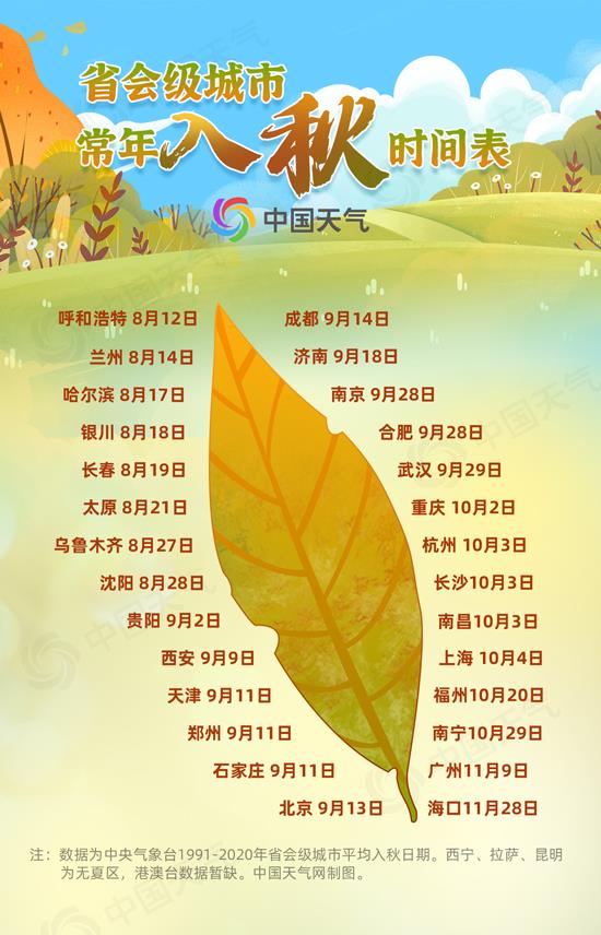 秋來晚！全國入秋進程圖出爐 看秋天的腳步到哪了