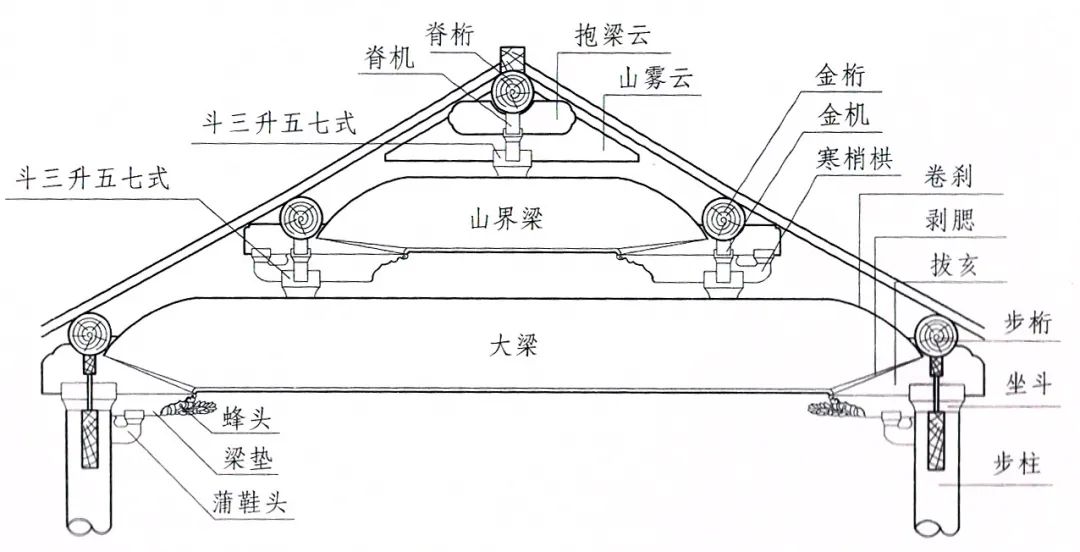 老祖宗懂技術又懂審美，木構古建上的一輪“新月”
