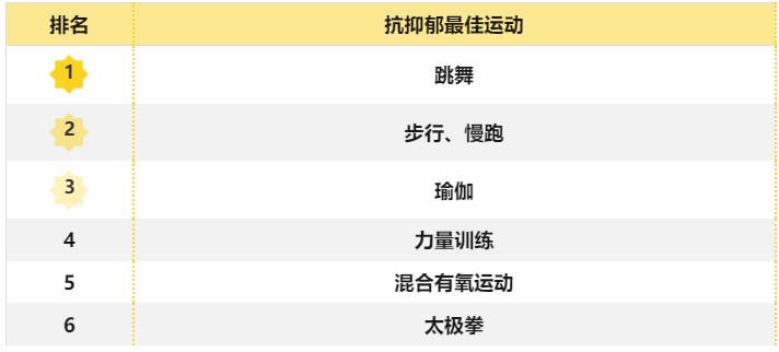 抗焦慮最佳方法來了！不是吃喝，也不是睡覺，而是做好這件事