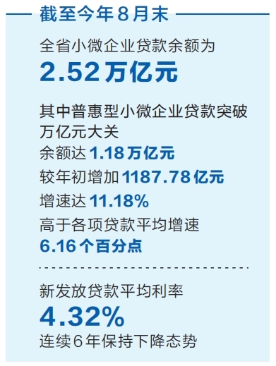 河南強化對個體工商戶和小微企業的金融支持