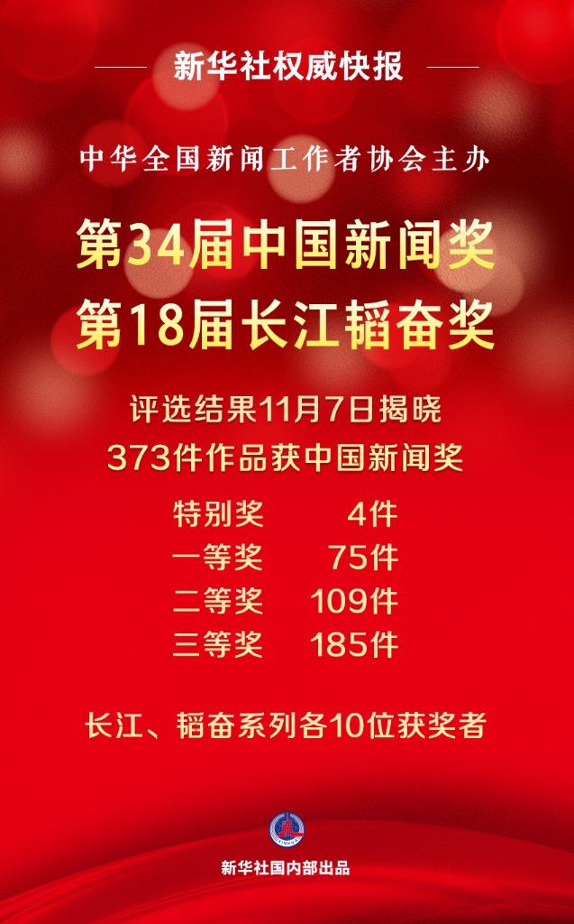 第34屆中國新聞獎、第18屆長江韜奮獎評選結果揭曉