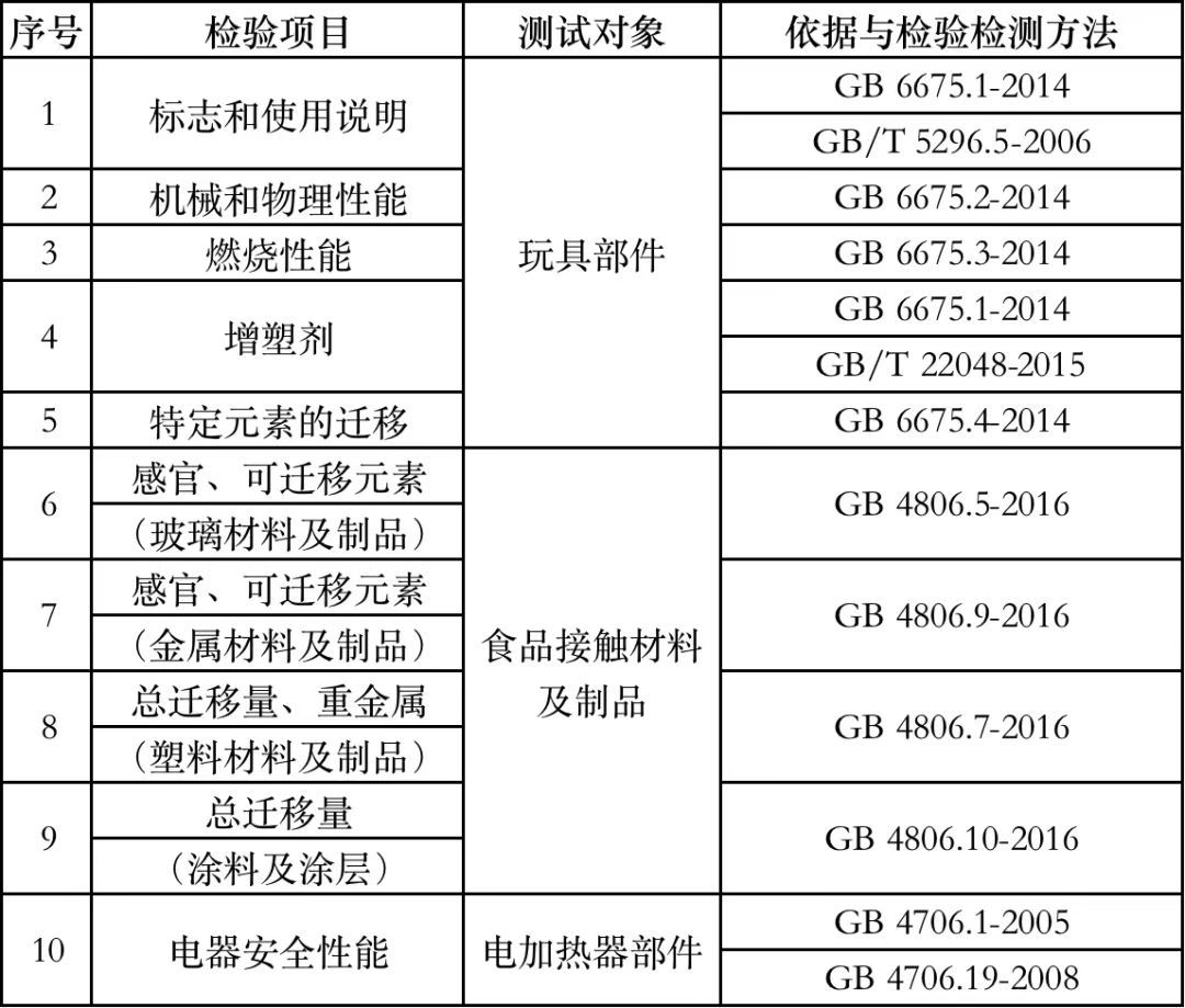 “迷你廚房”導致兒童重度燒傷 商家如何讓家長安心 讓孩子玩得安全？