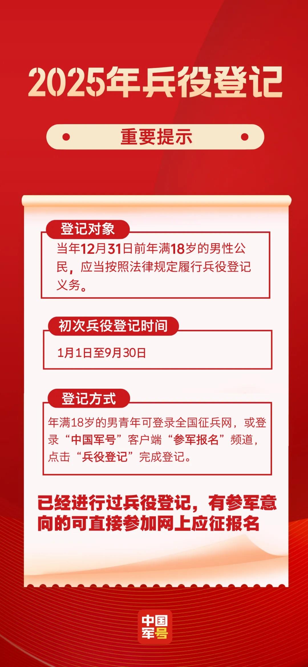 2025年兵役登記，正式開始！