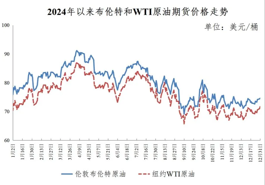 今日24時起，國內汽、柴油價格每噸均上漲70元