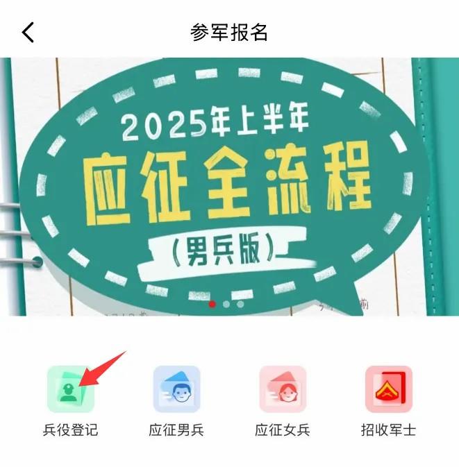 2025年兵役登記，正式開始！