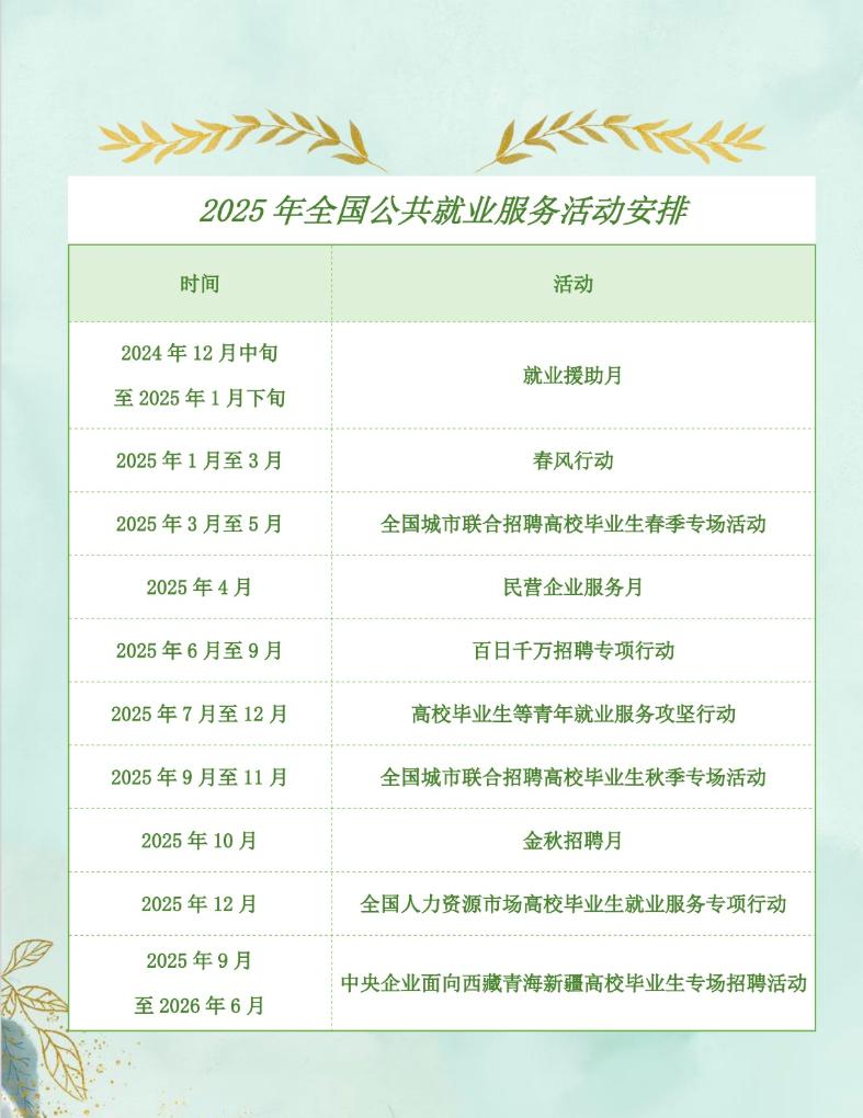 速看！2025年全國公共就業服務活動安排來了