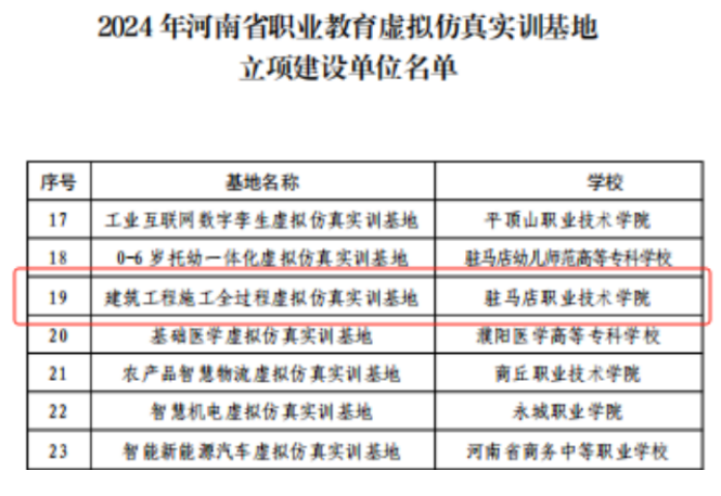 喜報!駐馬店職業技術學院獲批2024年河南省職業教育示范性虛擬仿真實訓基地建設單位