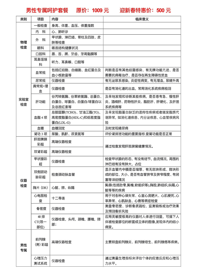 駐馬店市第二人民醫院開展“新春送健康  體檢暖人心”健康體檢優惠活動