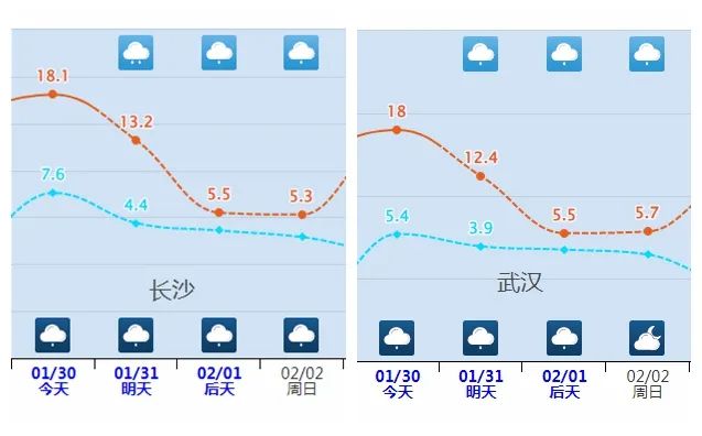 蛇年首輪大范圍雨雪天氣即將上線，出行多注意！
