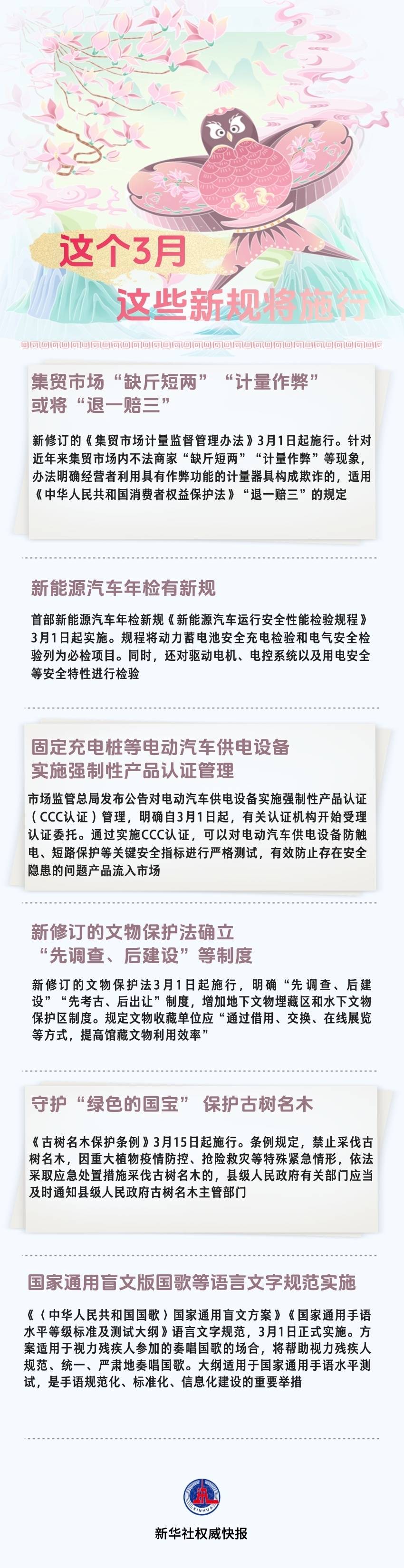 這個3月，這些新規將施行