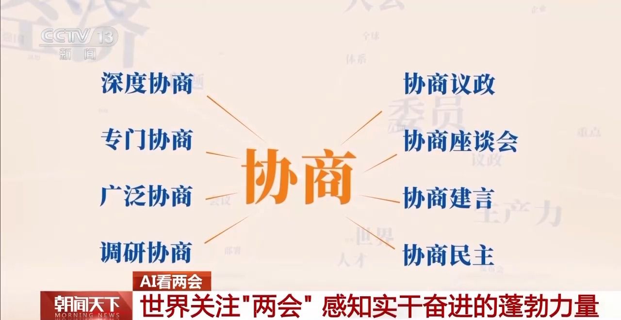 協商、調研、服務……AI帶你了解兩會高頻詞都有哪些