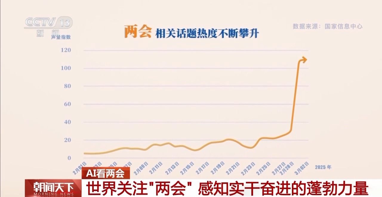 協商、調研、服務……AI帶你了解兩會高頻詞都有哪些