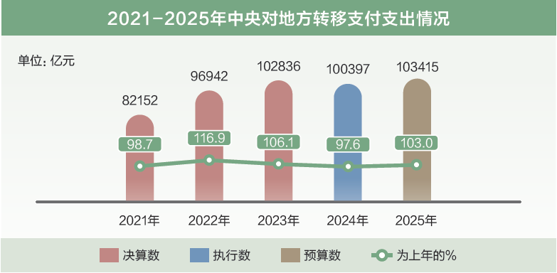 打開2025年“國家賬本”，“數”里行間看國計民生