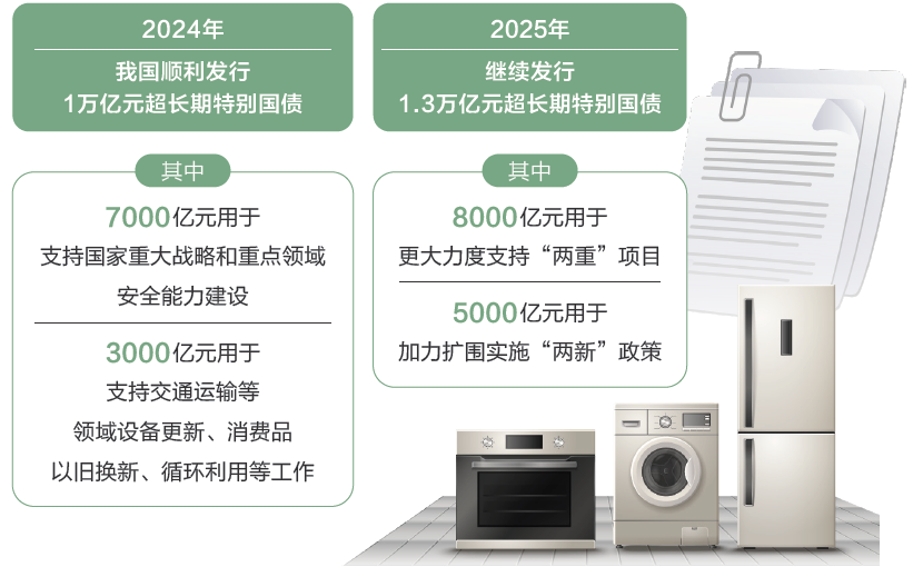 打開2025年“國家賬本”，“數”里行間看國計民生