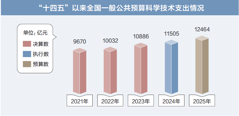 打開2025年“國家賬本”，“數”里行間看國計民生