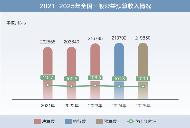 打開2025年“國家賬本”，“數”里行間看國計民生