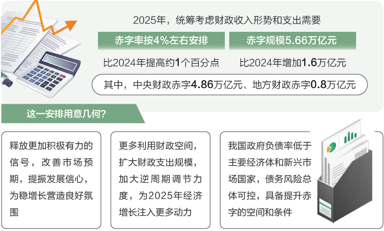打開2025年“國家賬本”，“數”里行間看國計民生