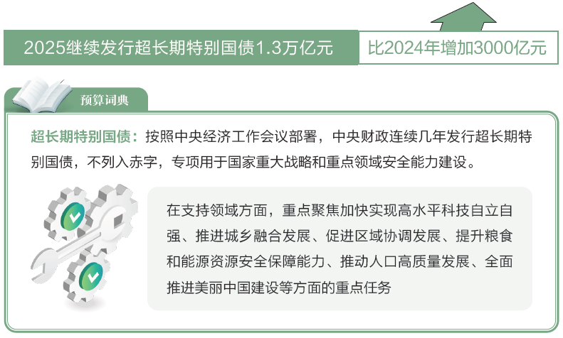 打開2025年“國家賬本”，“數”里行間看國計民生