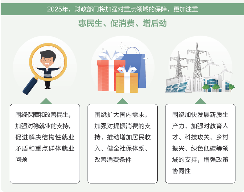 打開2025年“國家賬本”，“數”里行間看國計民生