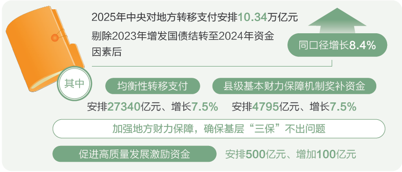 打開2025年“國家賬本”，“數”里行間看國計民生